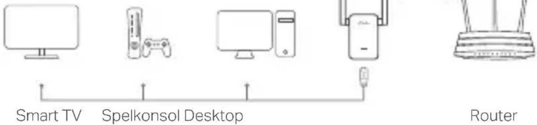 TP-LINK RE355 - Ethernet-anslutning - 1