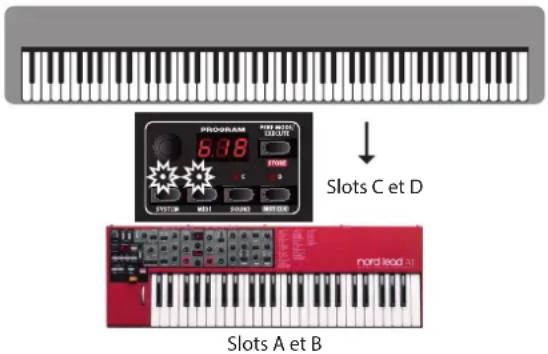 Nord Lead A1r - Contrôle des slots depuis un autre clavier - 1