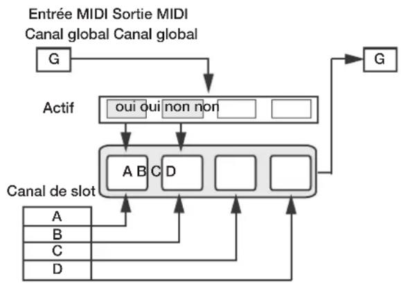 Nord Lead A1r - Présentation générale - 2