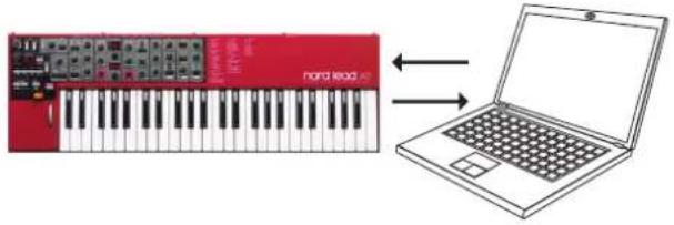 Nord Lead A1r - Séquençage : canal MIDI global - 1