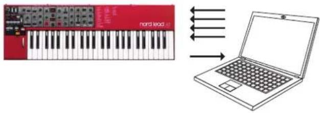 Nord Lead A1r - Séquençage : canaux MIDI des slots - 1