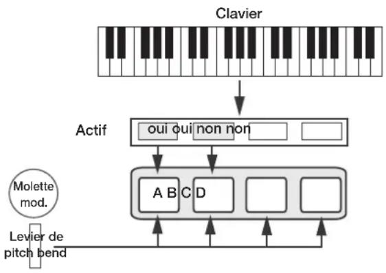 Nord Lead A1r - Présentation générale - 1