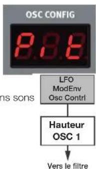 Nord Lead A1r - Pitch - 1