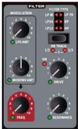 Nord Lead A1r - Filter (Filtre) - 1