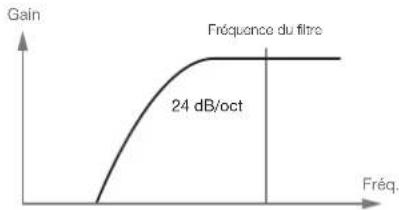 Nord Lead A1r - BP - 2