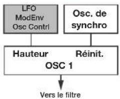 Nord Lead A1r - Sync - 2