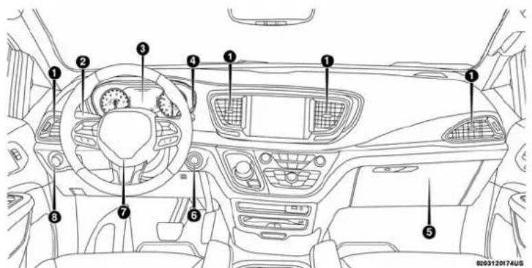 Chrysler Pacifica (2018) - TABLEAUDEBORD - 1