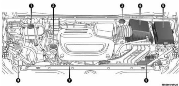 Chrysler Pacifica (2018) - COMPARTIMENTMOTEUR - 1