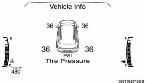 Chrysler Pacifica (2018) - Avertissements de basse pression du système de surveillance de la pression des pneus - 1