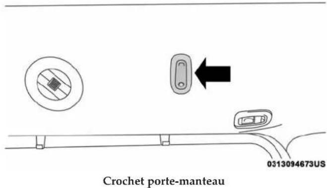Chrysler Pacifica (2018) - Crochets à vêtements – selon l'équipement - 1