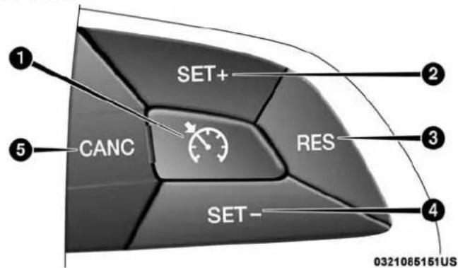 Chrysler Pacifica (2018) - SPEEDRÉGULATEURDEVITESSE-SELON L'ÉQUIPEMENT - 1