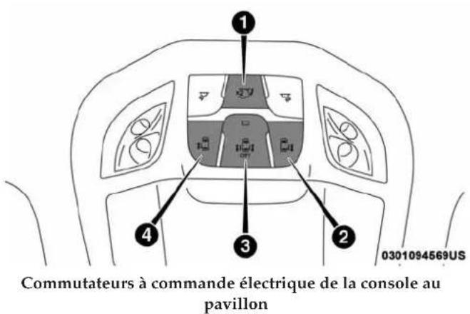 Chrysler Pacifica (2018) - Hayonàcommandeélectrique—selon l'équipement - 1