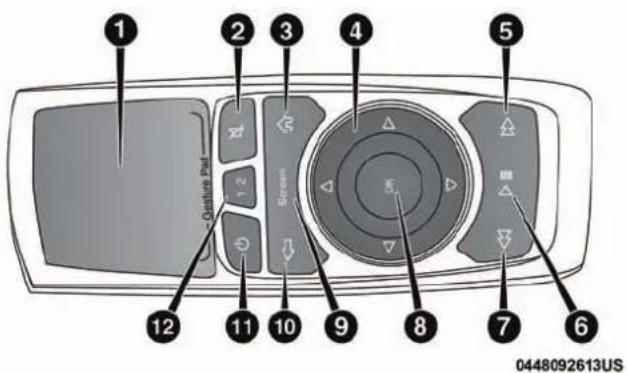 Chrysler Pacifica (2018) - TélécommandedusystèmeUconnectTheater - 1
