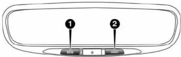 Chrysler Pacifica (2018) - RÉTROVISEURAVECFONCTIONSASSIST (ASSISTANCE)ETSOS-SELONL'ÉQUIPEMENT - 1