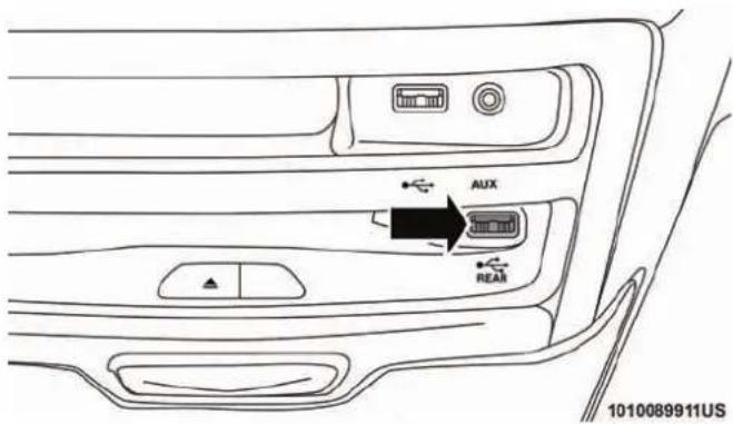 Chrysler Pacifica (2018) - UtilisationduportUSBdelavidéoarrière - 1