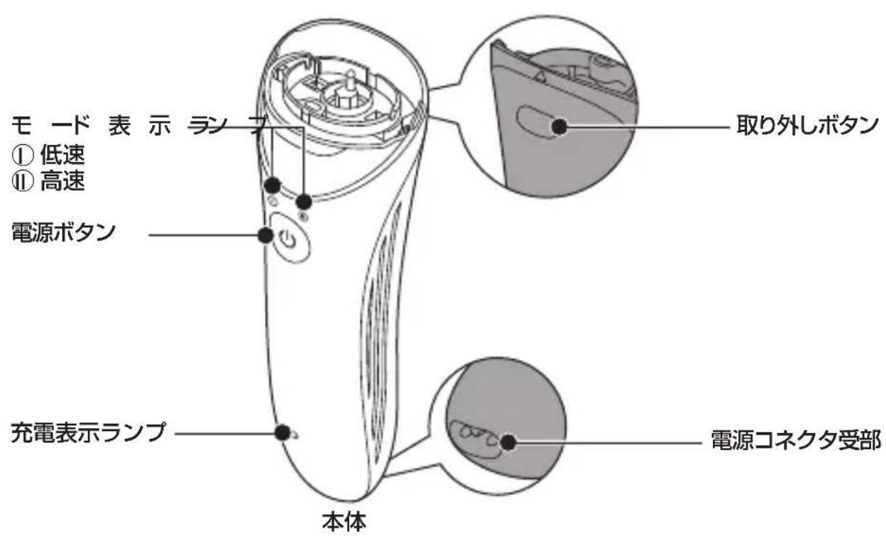 PHILIPS Satinelle Advanced BRE635 - 各部の名称 - 1