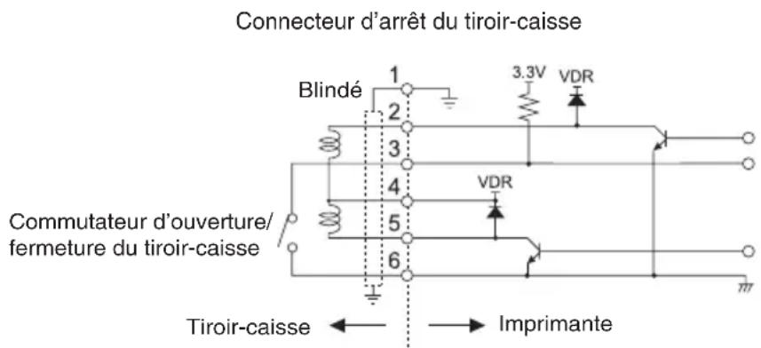 CITIZEN CTE651 - Configuration des broches du connecteur - 1