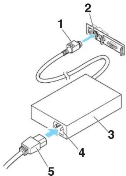 CITIZEN CTE651 - Branchement du cordon d'alimentation secteur - 1