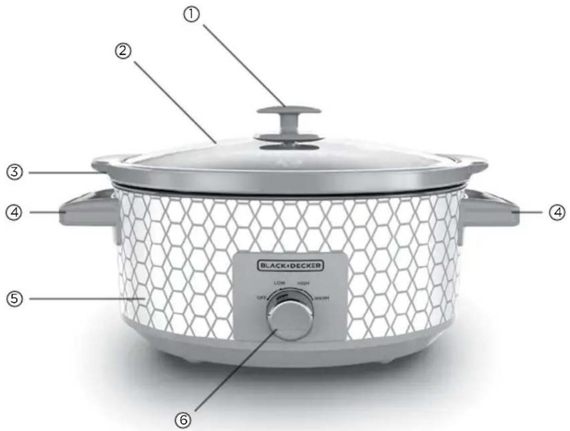 BLACK & DECKER SC1007D - GETTING TO KNOW YOUR SLOW COOKER - 1