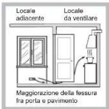 HOTPOINT PCN 752 THA(BK) - Posizionamento - 3
