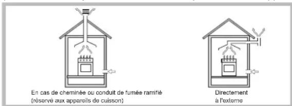 HOTPOINT PCN 752 THA(BK) - Positionnement - 1