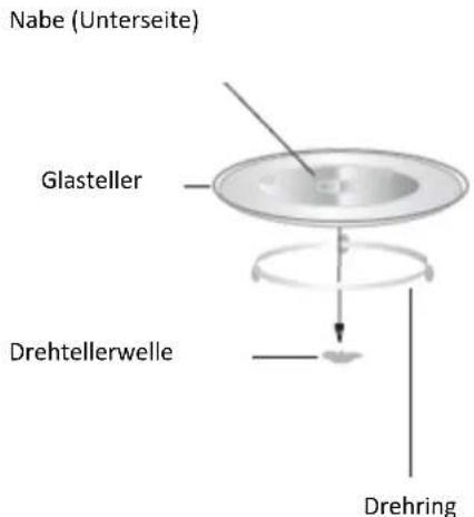 ROTEL MW 574 - MONTAGE DES DREHTELLERS - 1