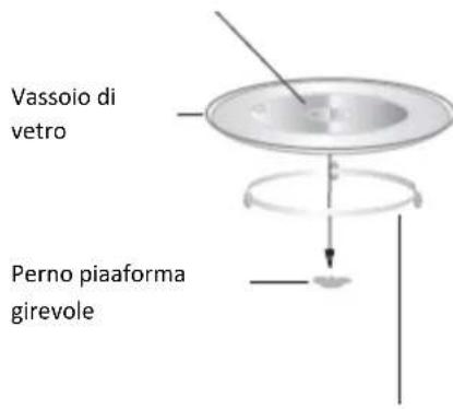 ROTEL MW 574 - - INSTALLAZIONE DELLA PIATTAFORMA GIREVOLE - 1