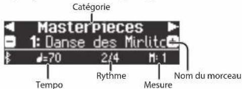 Catégorie MasterPieces 1: Danse des Mirlitte € 70 2/4 M:1 Tempo Rythme Mesure Nom du morceau