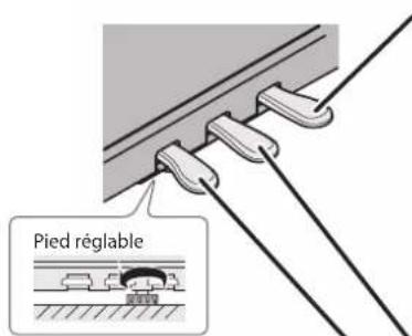 Pied réglable