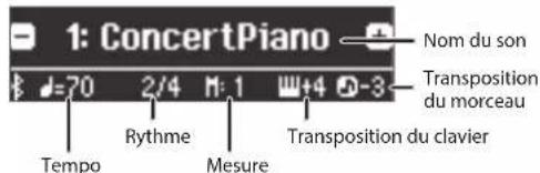 1: ConcertPiano Nom du son Transposition du morceau Tempo Rythme Mesure Transposition du clavier
