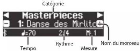 Catégorie MasterPieces 1: Danse des Mirlitte Tempo Rythme Mesure Nom du morceau