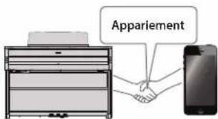 ROLAND HP603A - Enregistrer un appareil mobile (Pairing) - 1