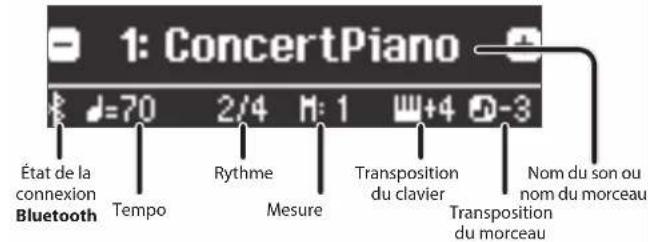 1: ConcertPiano État de la connexion Bluetooth Tempo Rythme Mesure Transposition du clavier Transposition du morceau Nom du son ou nom du morceau