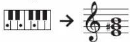 ROLAND HP603A - Transposer la hauteur de note (Transpose) - 1