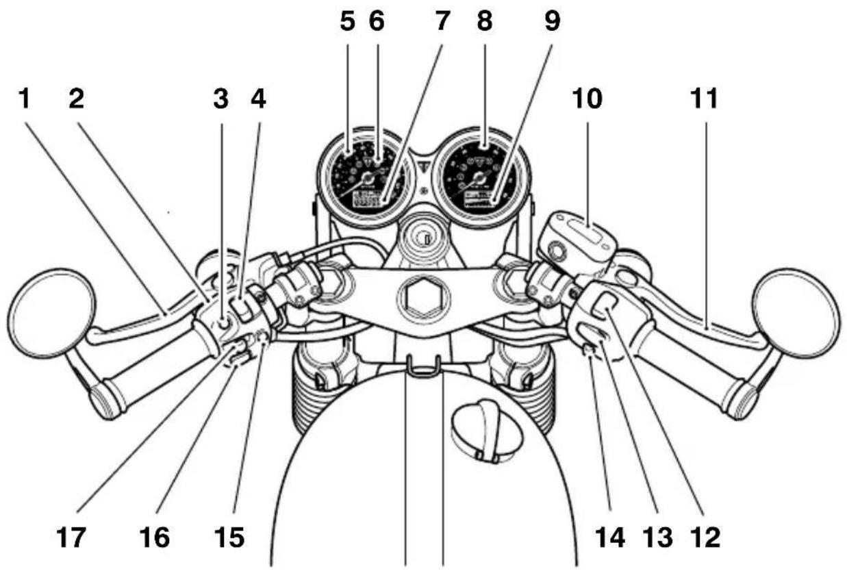 TRIUMPH Bonneville T120 (2017) - Identification des pièces vues de la position du conducteur - 1