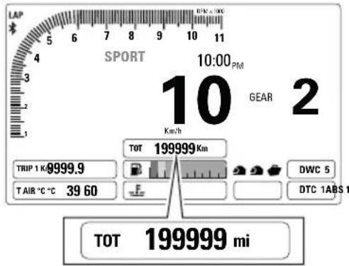 DUCATI Multistrada 1200 Enduro Pro (2018) - Compteur kilométrique (TOT) - 1