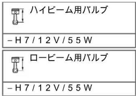 BMW K 1200 R (2007) - ロー / ハイビームライトを交換する - 7