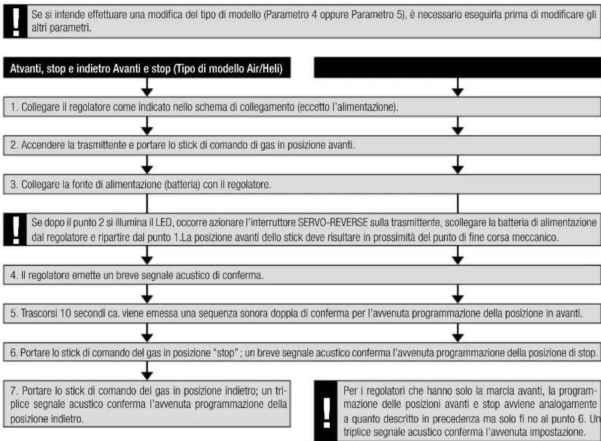 MULTIPLEX BLControl 900 Serie - Programmazione delle posizioni dello stick di lavoro - 1