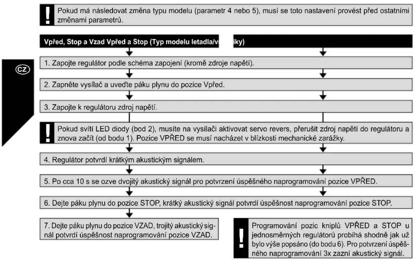 MULTIPLEX BLControl 900 Serie - Programováni pozic kniplu - 1