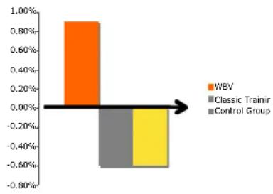 DKN XG5 - > Long term effects of WBV - 2