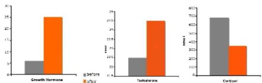 DKN XG5 - Plasma concentration after 10 minutes of WBV - 1