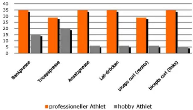 DKN XG5 - ▶ Langzeiteffekt von Vibrationstraining - 1