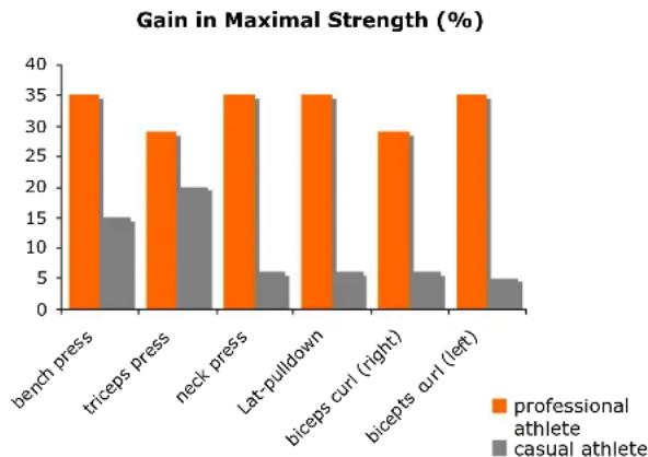 DKN XG5 - Sport-fitness - 1
