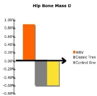 DKN XG5 - Relatieve contra-indications (raadpleeg eerst uw arts alvorens een DKN WBV toestel te gebruiken) - 2