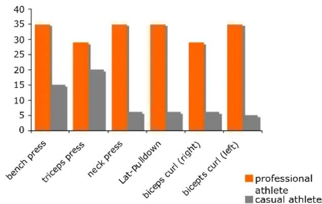 DKN XG5 - > Long term effects of WBV - 1