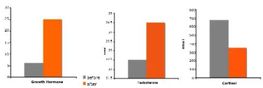 DKN XG5 - La concentración plasmática después de 10关键时刻 of WBV - 1