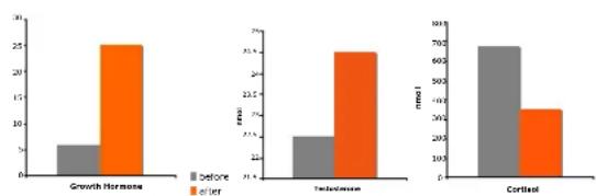 DKN XG5 - Relatieve contra-indications (raadpleeg eerst uw arts alvorens een DKN WBV toestel te gebruiken) - 3