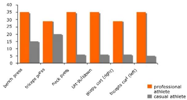 DKN XG5 - DKN-Technology training bevdert de conditie - 1