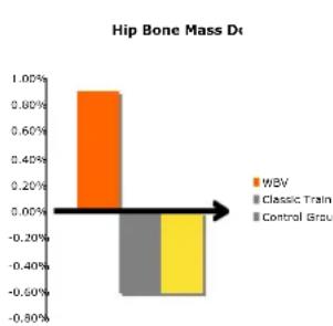 DKN XG5 - Los efectos a largo plazo de la WBV - 1