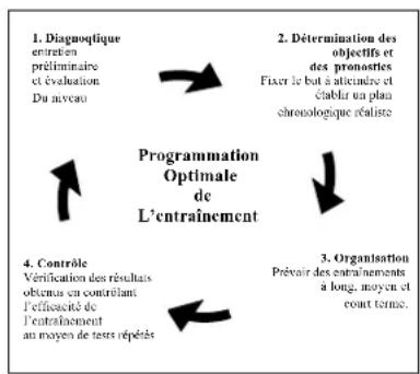 DKN XC120 - Evaluate van uw fysieme conditie - 1